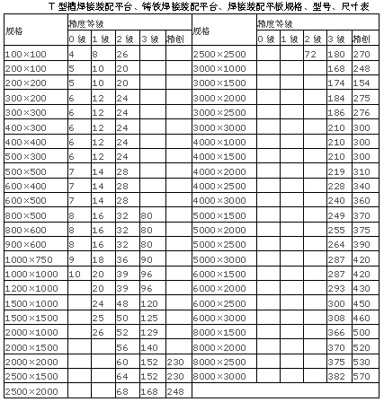 T型槽平台规格表